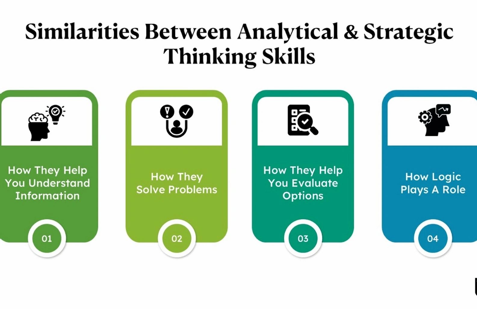 Strategic analysis skills development